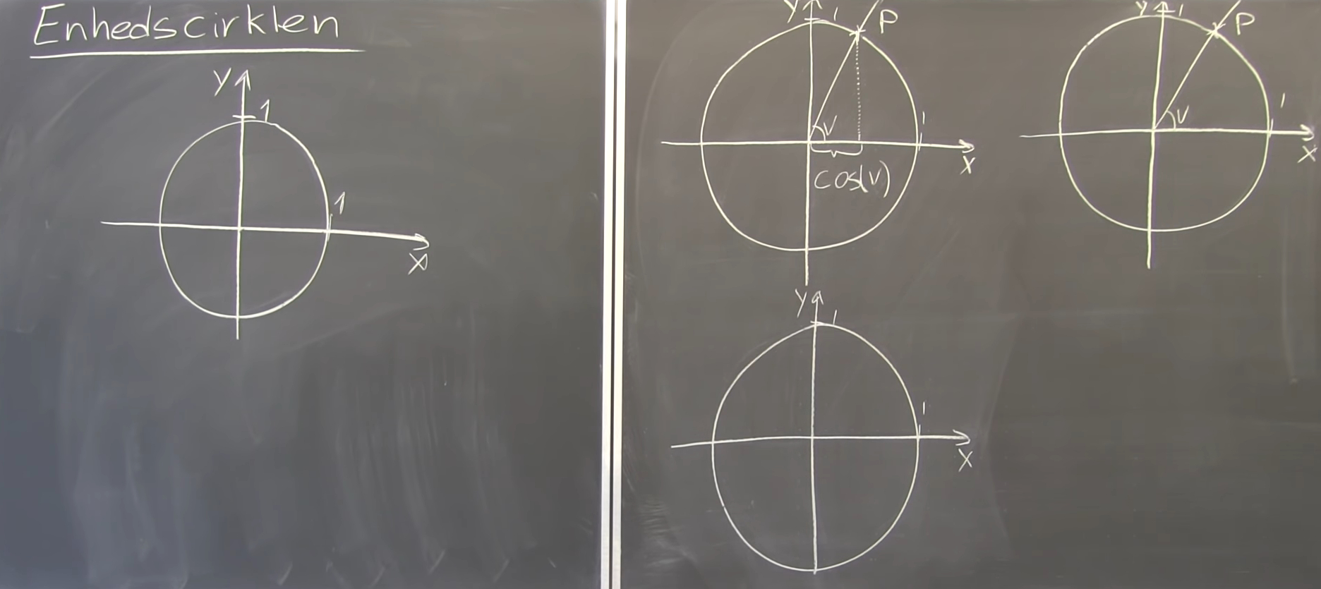 Undervisningsvideoer i matematik